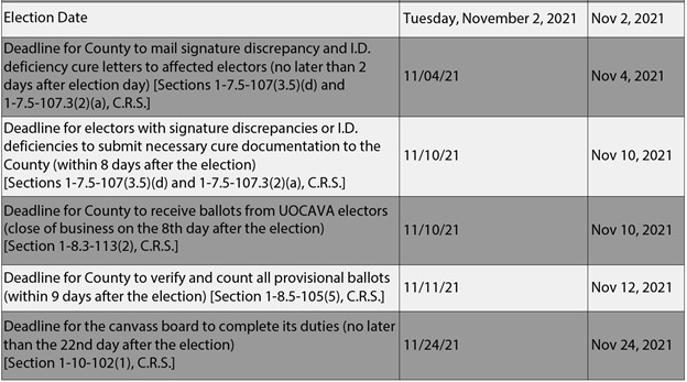 CO2021ElectionCalendarSnipCanvassDate