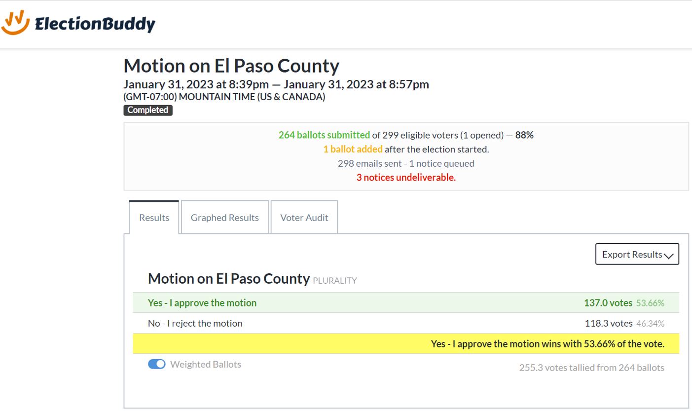 ElPasoResultsElectionBuddy861