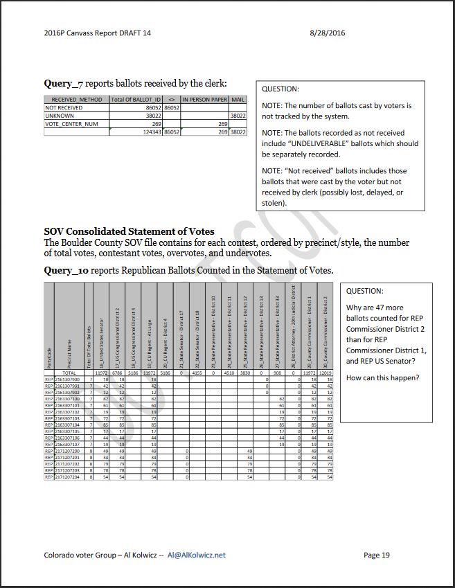 ElectionIntegrityAlKolwiczReportP22