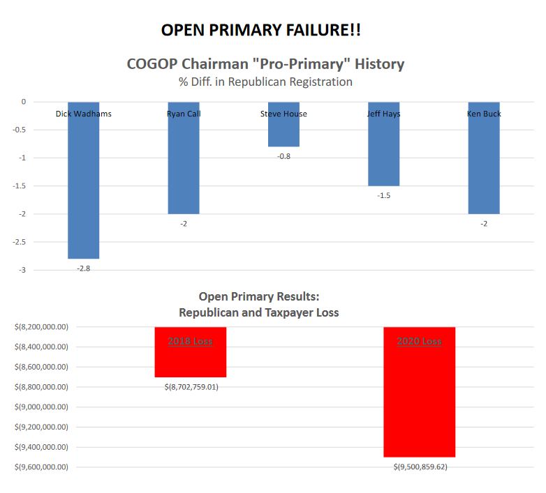 OPPrimaryFailure04102021