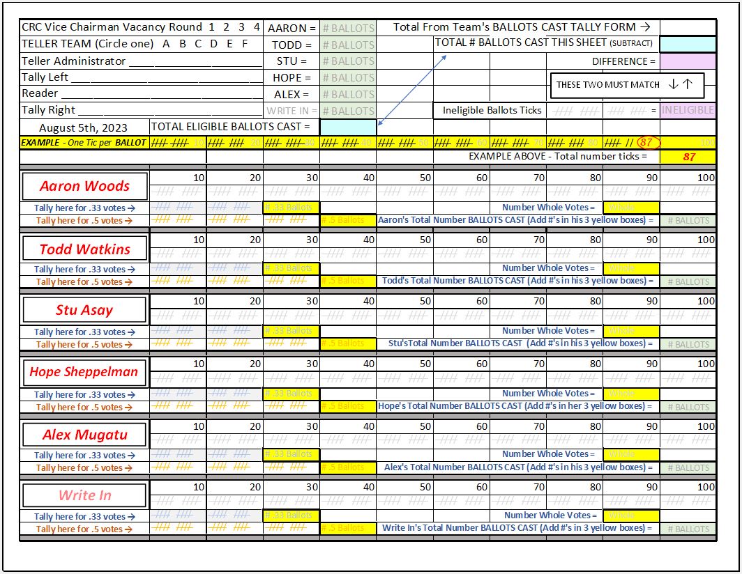 SCCVCTallySheet100for6CandidatesColor08052023